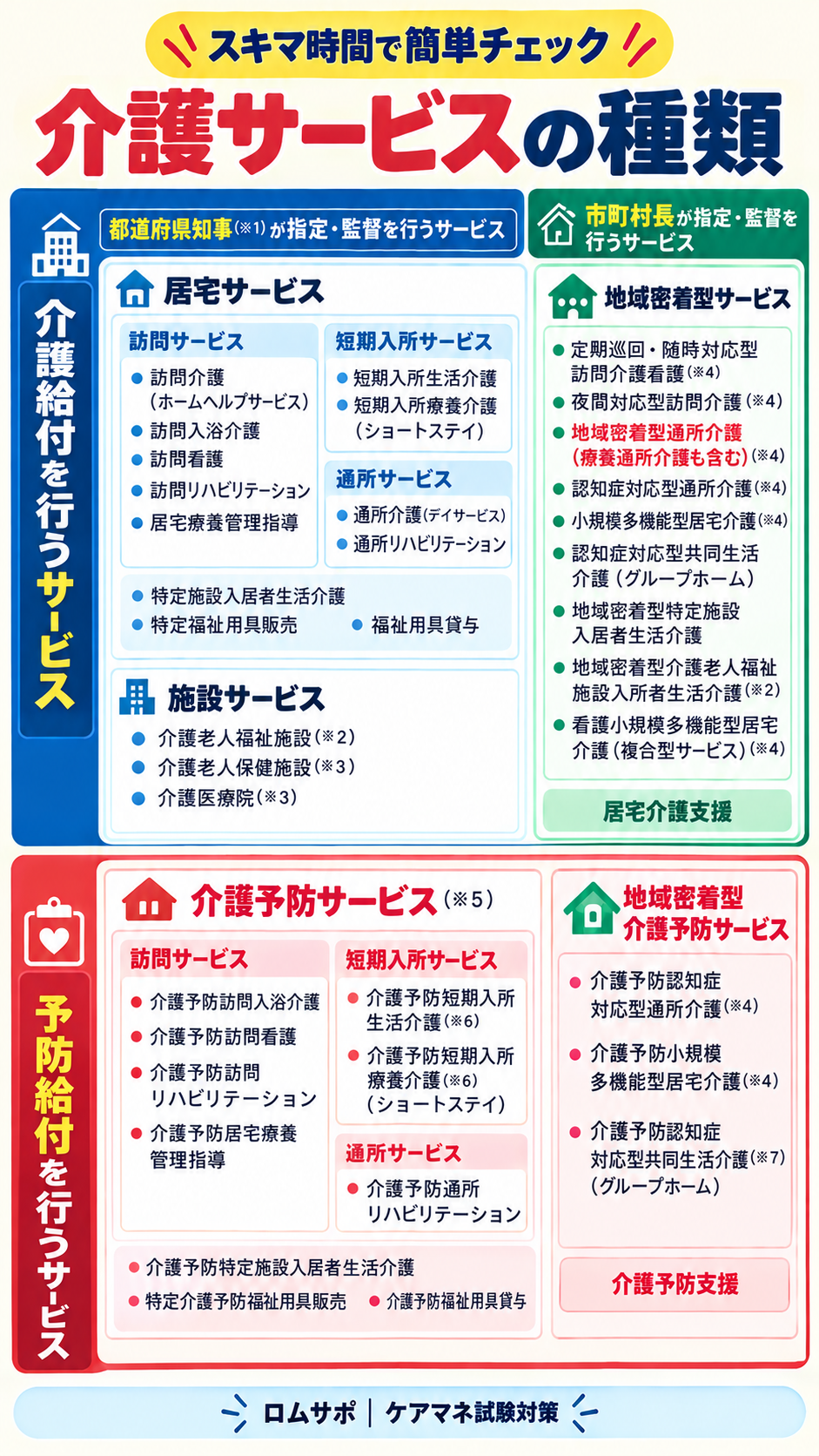 介護サービスの種類