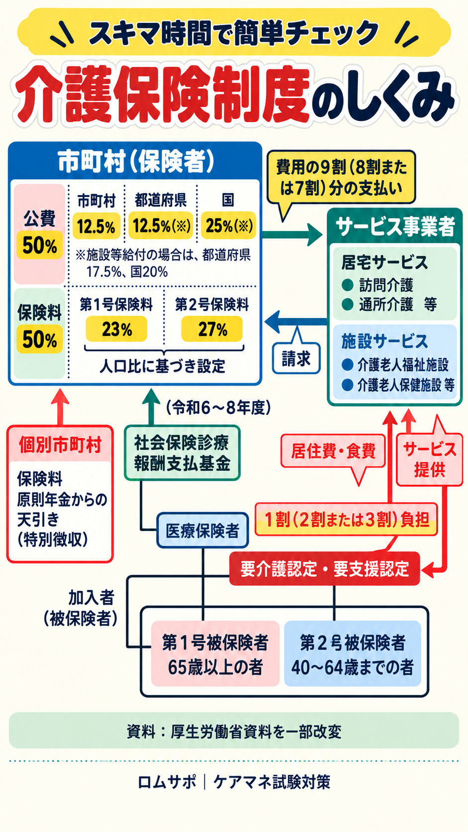 介護保険制度のしくみ