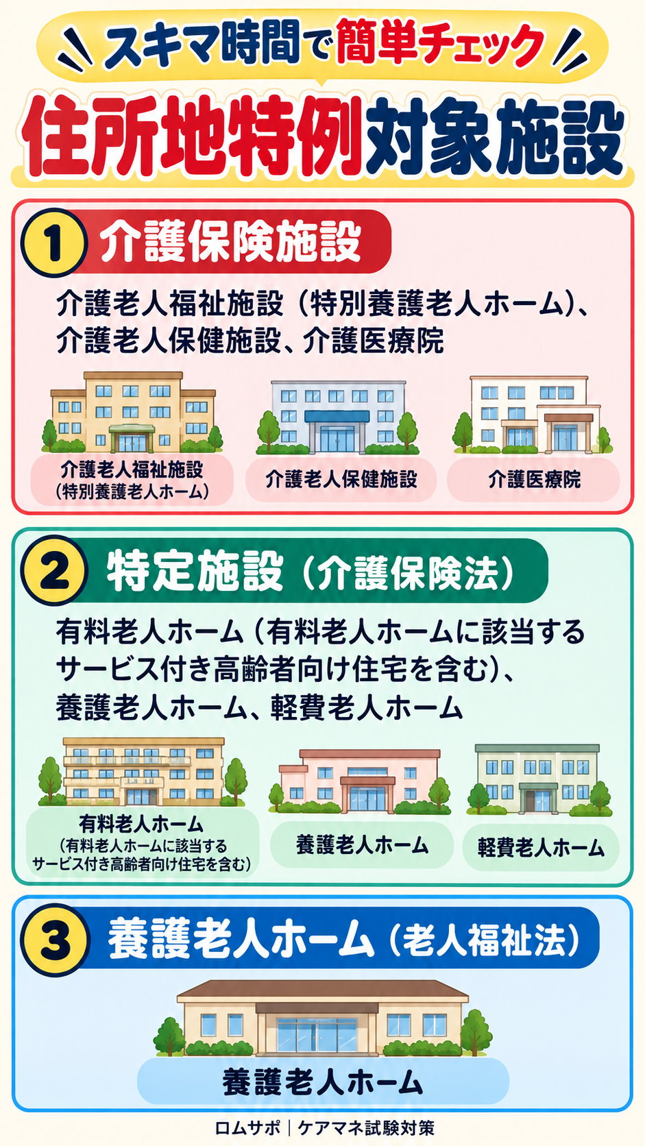 住所地特例対象施設