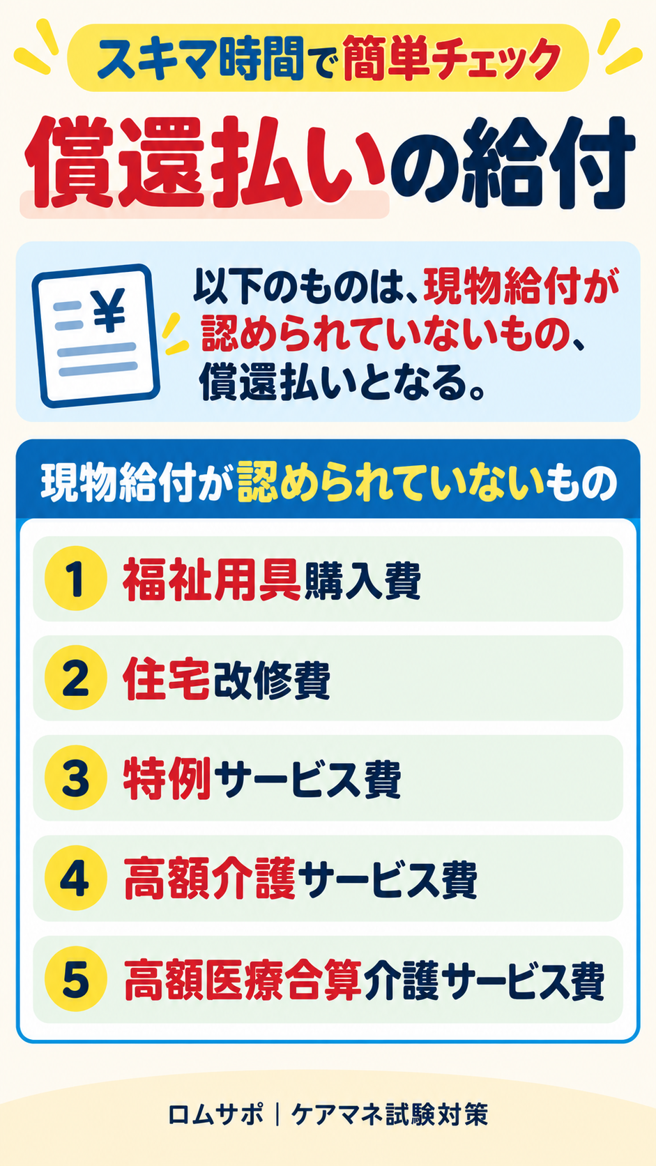償還払いの給付