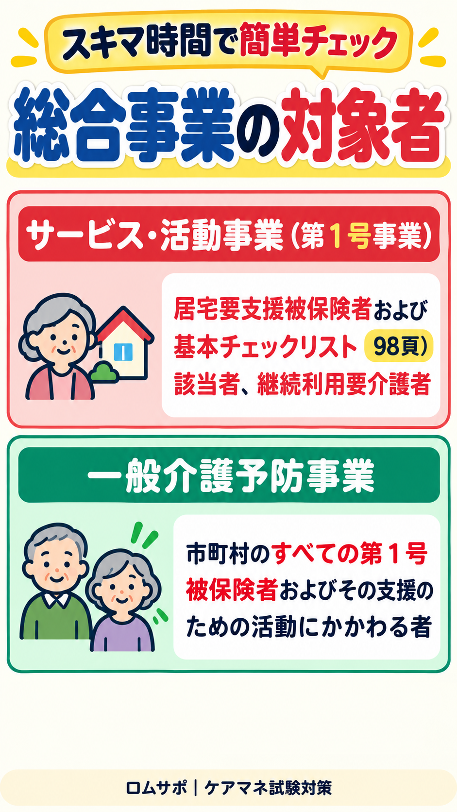 総合事業の対象者