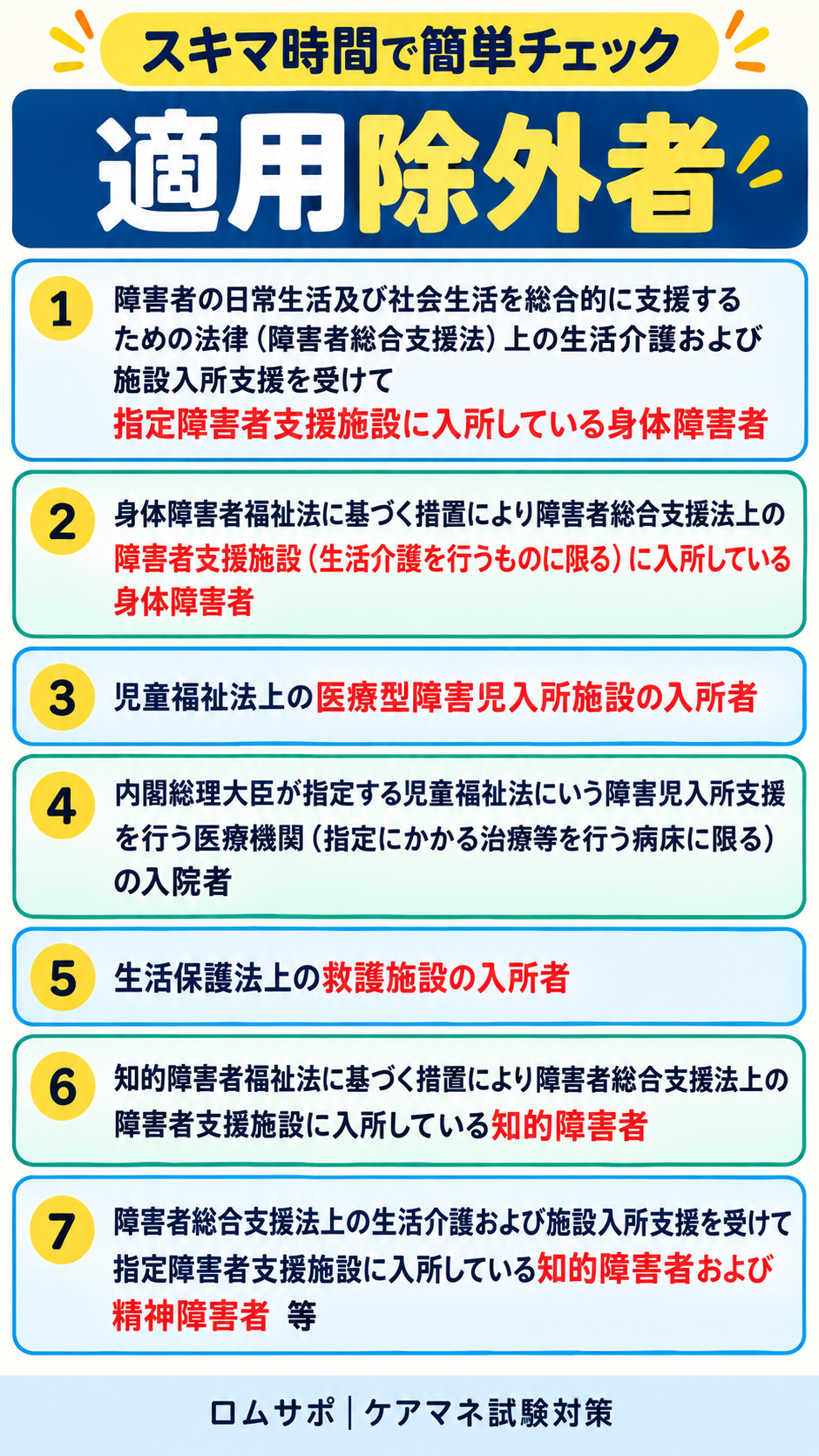 適用除外者